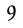 Blog 6 - CO₂e